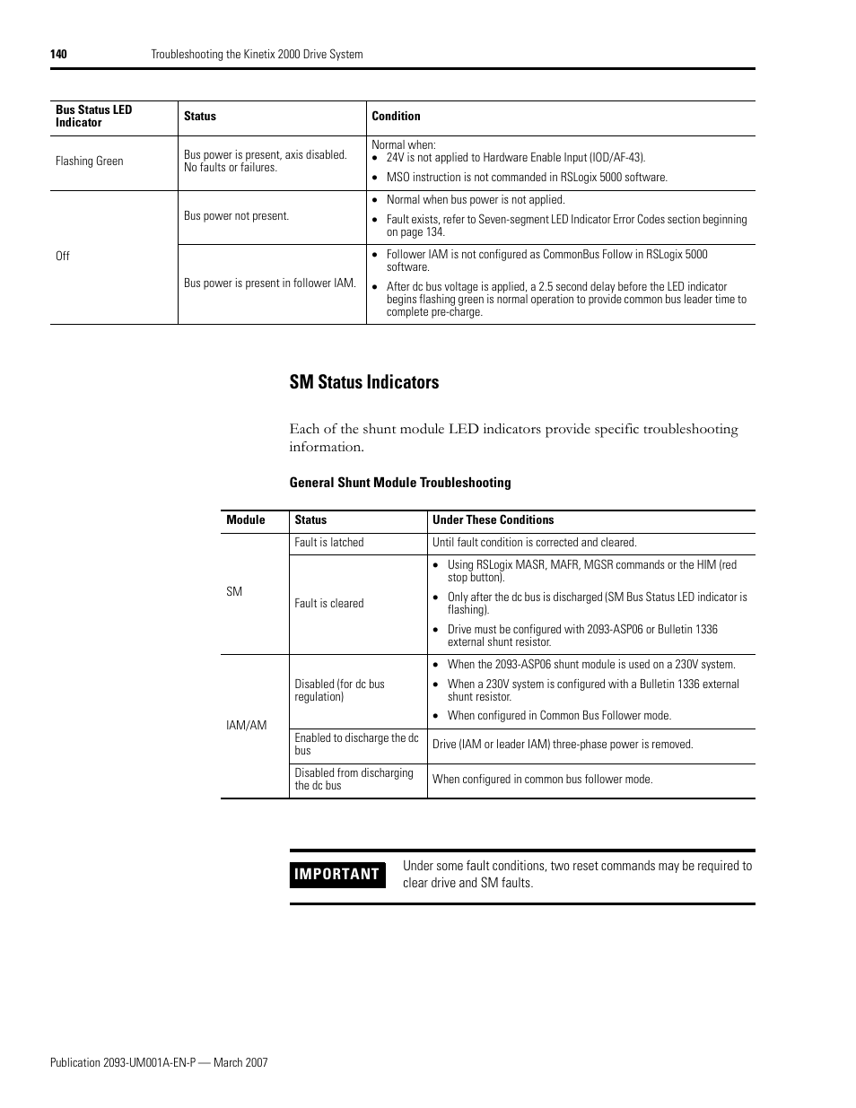 Sm status indicators | Rockwell Automation 2093-xxxx Kinetix 2000 Multi-axis Servo Drive User Manual User Manual | Page 140 / 226