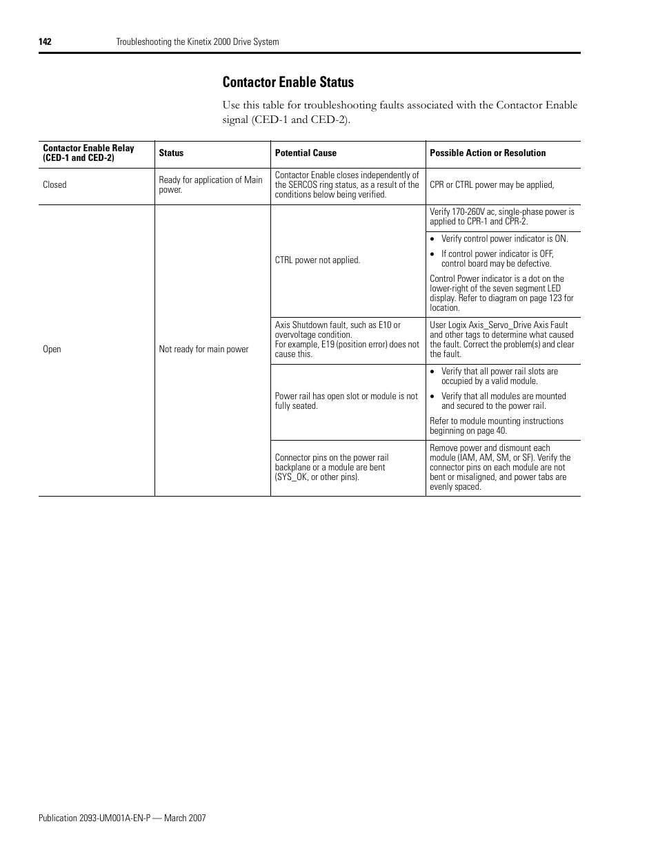 Contactor enable status | Rockwell Automation 2093-xxxx Kinetix 2000 Multi-axis Servo Drive User Manual User Manual | Page 142 / 226