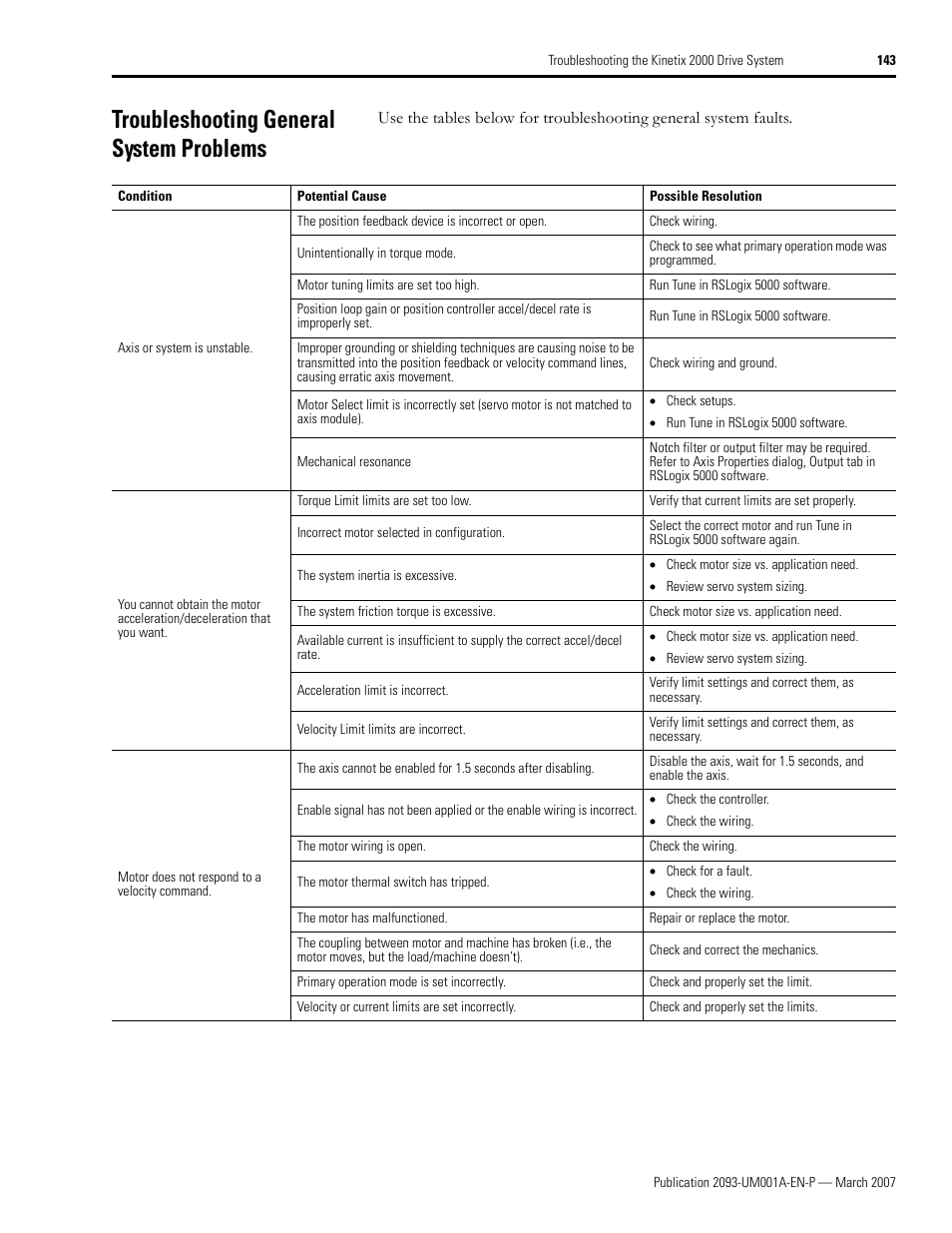 Troubleshooting general system problems | Rockwell Automation 2093-xxxx Kinetix 2000 Multi-axis Servo Drive User Manual User Manual | Page 143 / 226