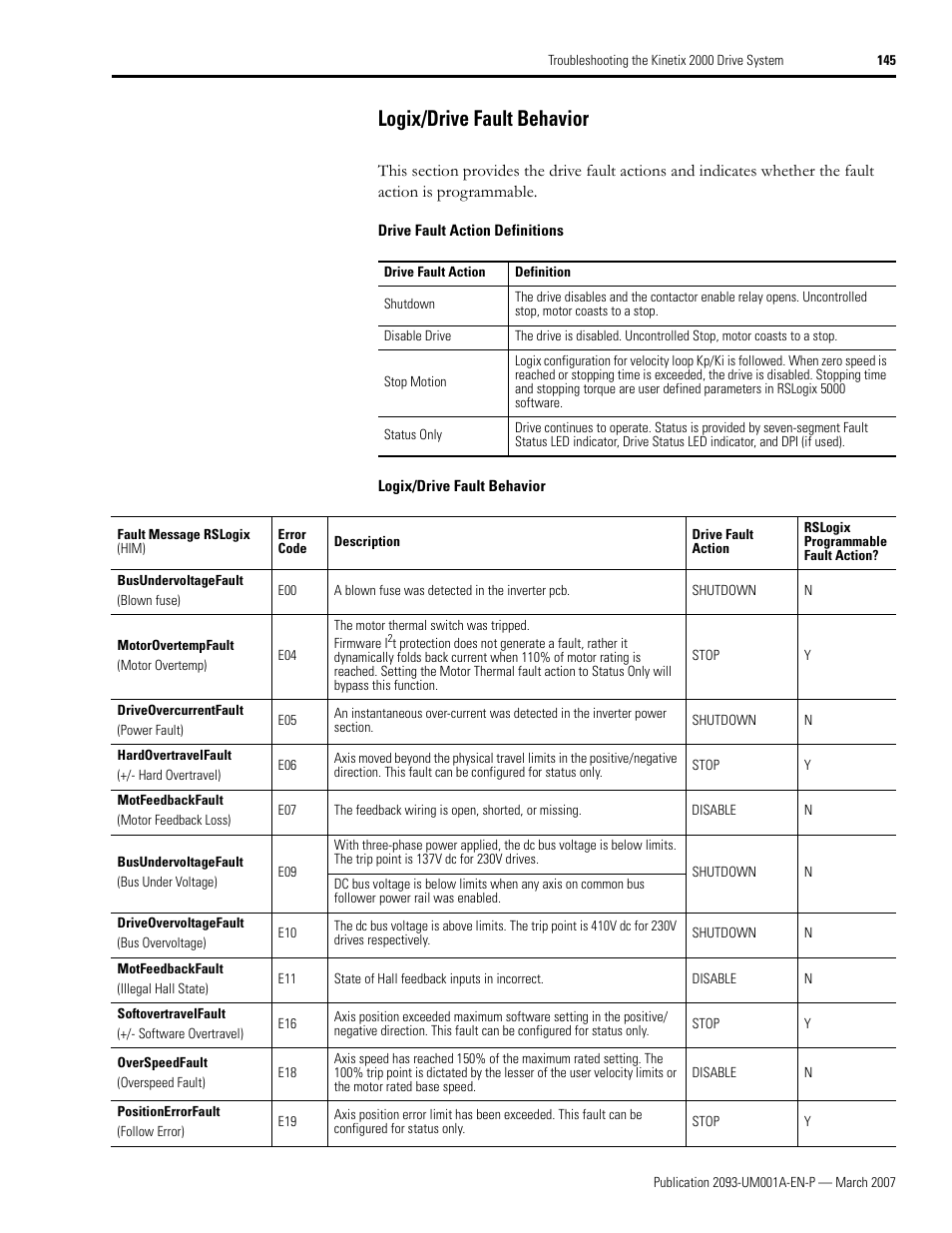 Logix/drive fault behavior | Rockwell Automation 2093-xxxx Kinetix 2000 Multi-axis Servo Drive User Manual User Manual | Page 145 / 226