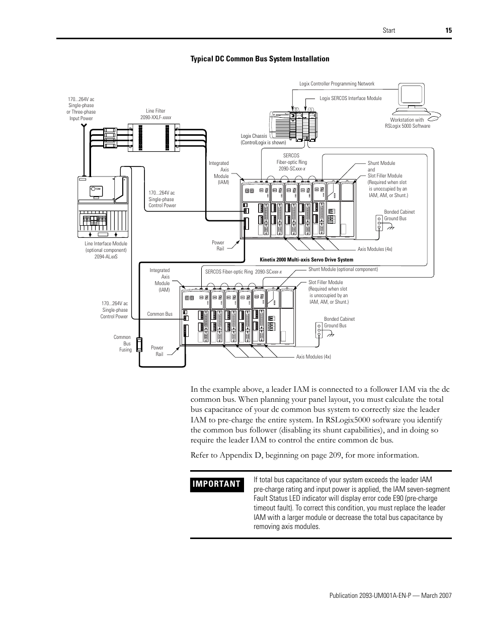 Important, Typical dc common bus system installation | Rockwell Automation 2093-xxxx Kinetix 2000 Multi-axis Servo Drive User Manual User Manual | Page 15 / 226