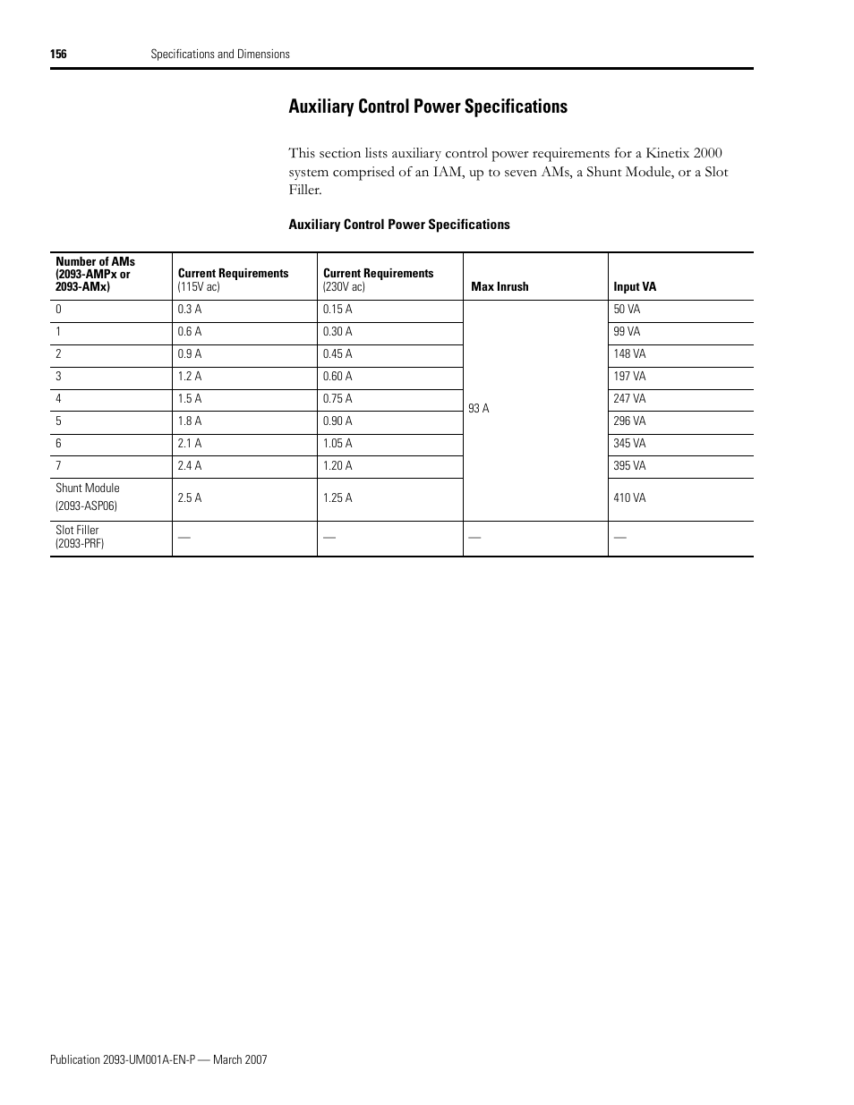 Auxiliary control power specifications | Rockwell Automation 2093-xxxx Kinetix 2000 Multi-axis Servo Drive User Manual User Manual | Page 156 / 226