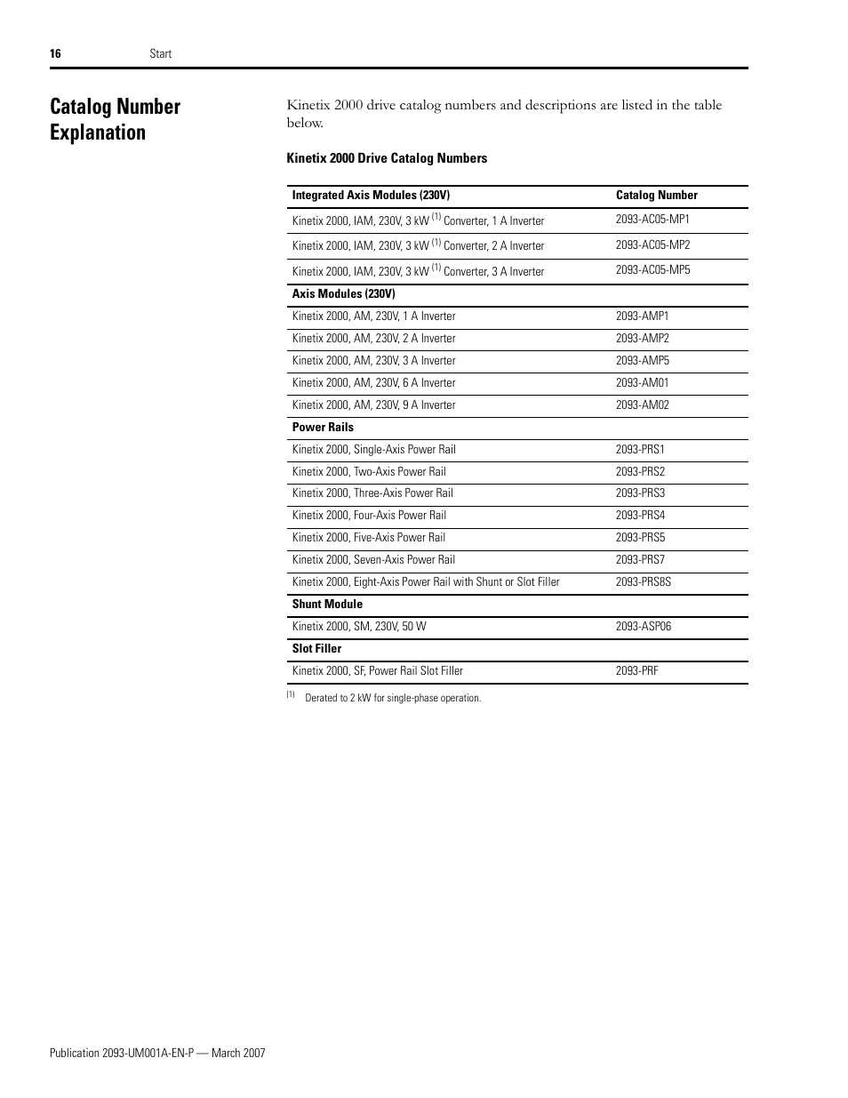 Catalog number explanation | Rockwell Automation 2093-xxxx Kinetix 2000 Multi-axis Servo Drive User Manual User Manual | Page 16 / 226