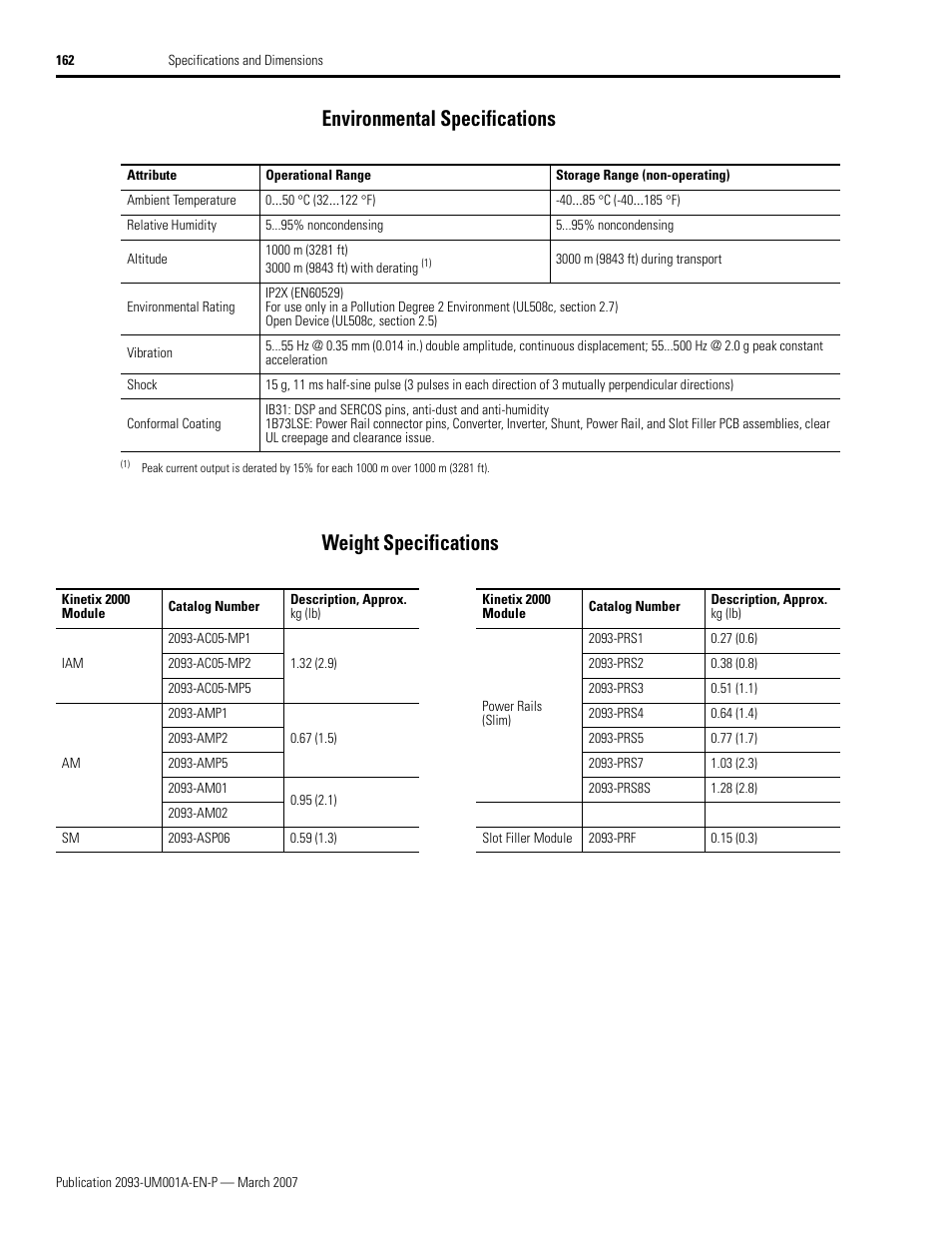 Environmental specifications, Weight specifications, Environmental specifications weight specifications | Rockwell Automation 2093-xxxx Kinetix 2000 Multi-axis Servo Drive User Manual User Manual | Page 162 / 226