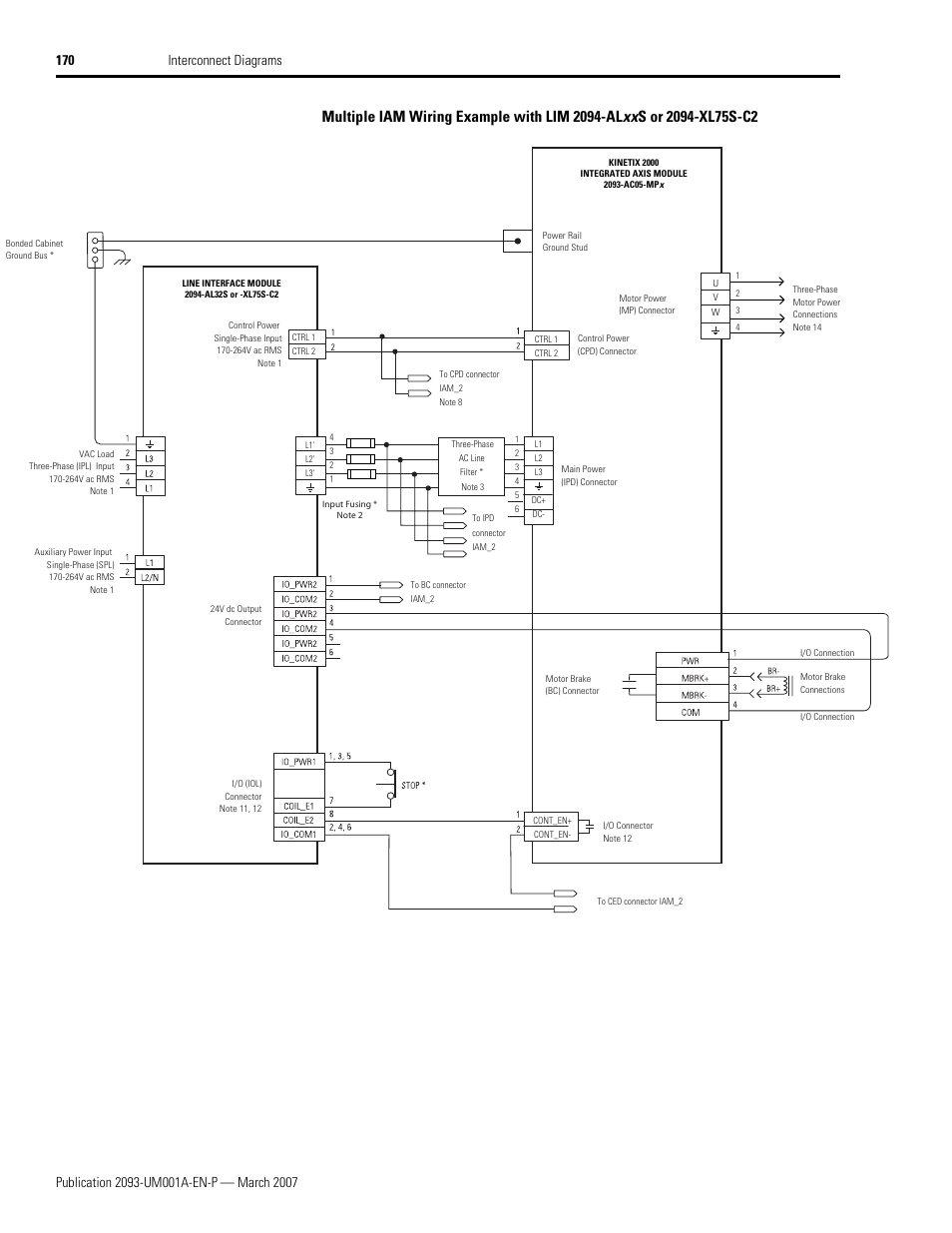 Rockwell Automation 2093-xxxx Kinetix 2000 Multi-axis Servo Drive User Manual User Manual | Page 170 / 226