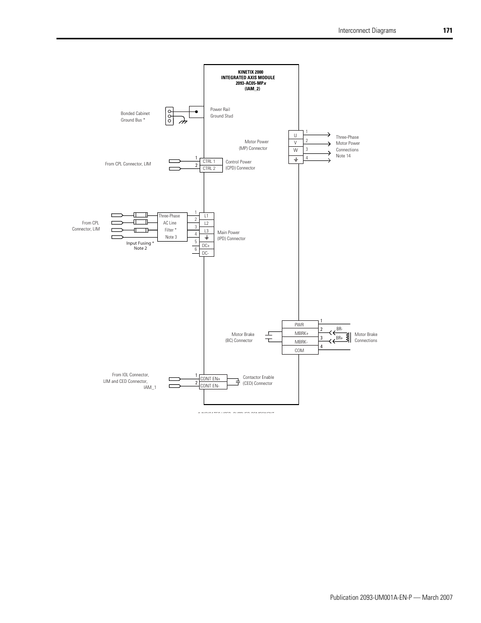 Rockwell Automation 2093-xxxx Kinetix 2000 Multi-axis Servo Drive User Manual User Manual | Page 171 / 226