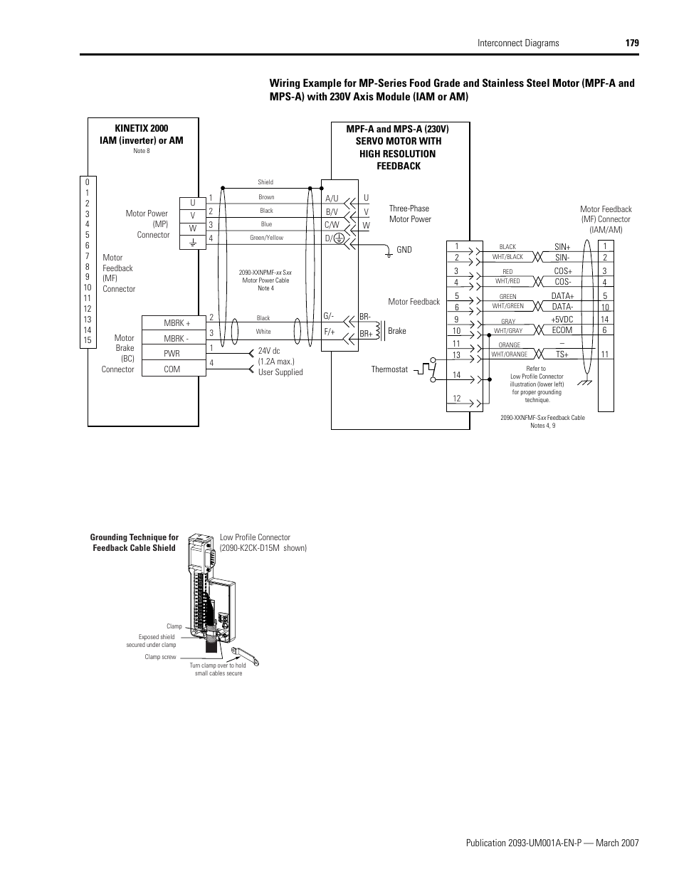 Rockwell Automation 2093-xxxx Kinetix 2000 Multi-axis Servo Drive User Manual User Manual | Page 179 / 226