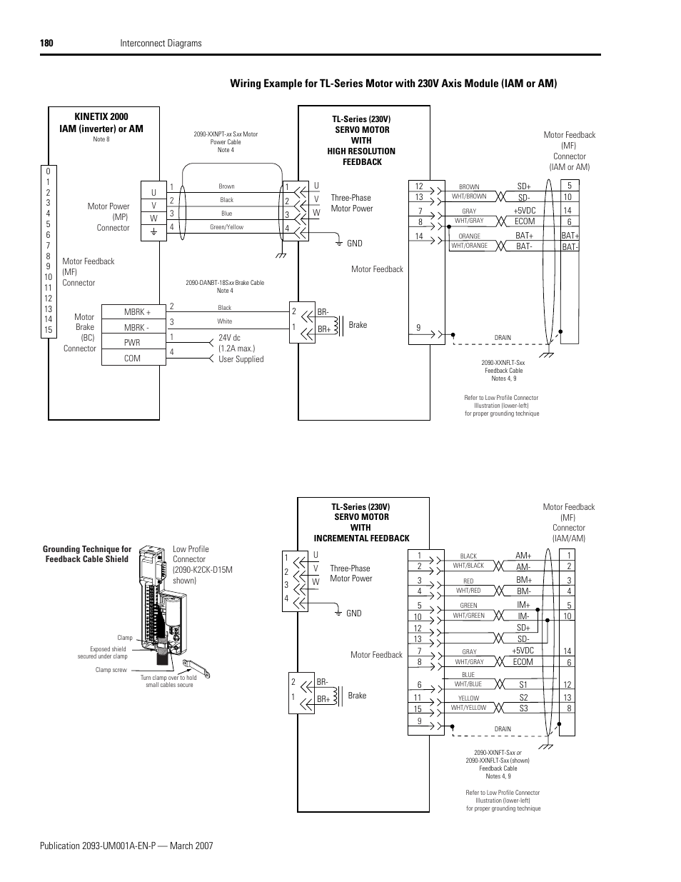 Rockwell Automation 2093-xxxx Kinetix 2000 Multi-axis Servo Drive User Manual User Manual | Page 180 / 226