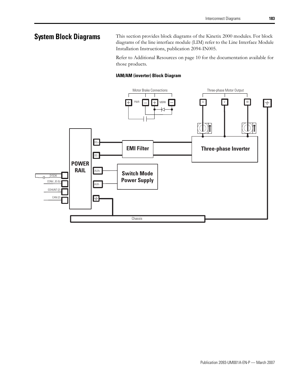 System block diagrams, Power rail, Switch mode power supply | Emi filter, Three-phase inverter | Rockwell Automation 2093-xxxx Kinetix 2000 Multi-axis Servo Drive User Manual User Manual | Page 183 / 226