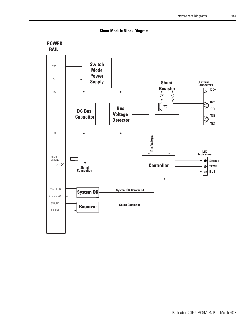 Power rail, Shunt resistor switch mode power supply, Dc bus capacitor controller | System ok receiver bus voltage detector | Rockwell Automation 2093-xxxx Kinetix 2000 Multi-axis Servo Drive User Manual User Manual | Page 185 / 226