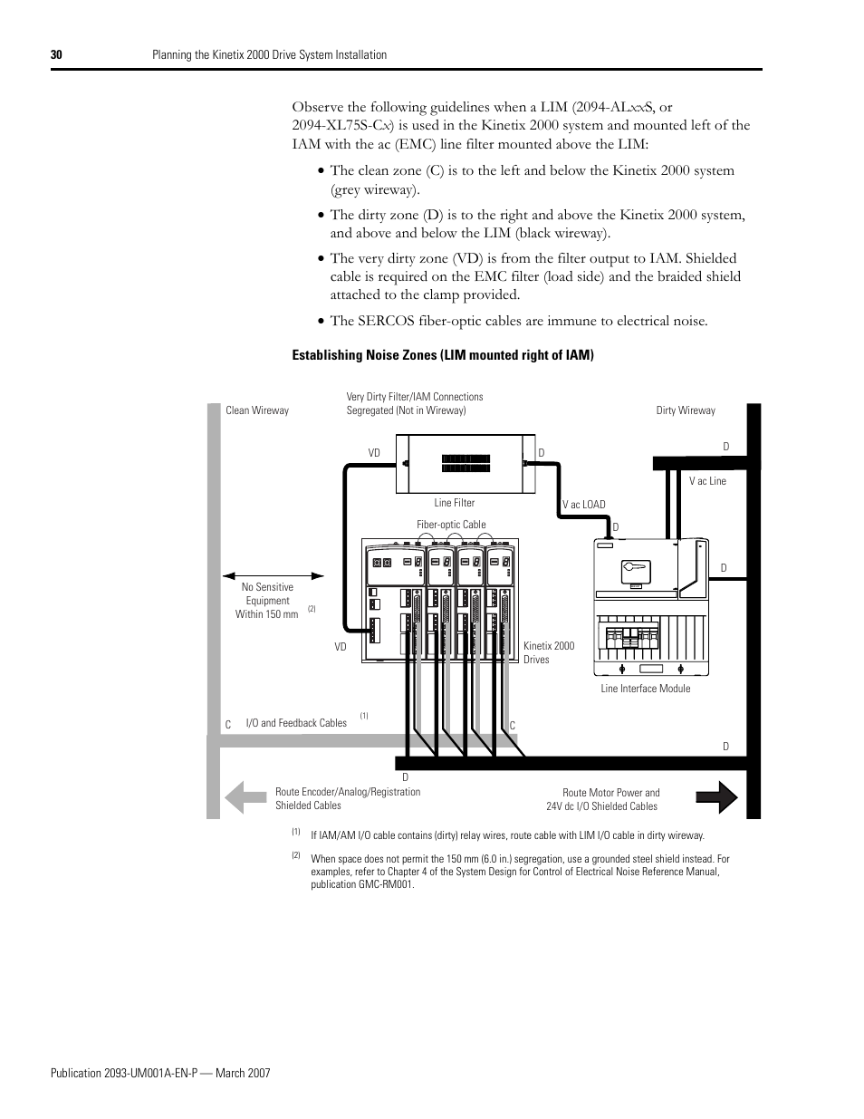 Rockwell Automation 2093-xxxx Kinetix 2000 Multi-axis Servo Drive User Manual User Manual | Page 30 / 226