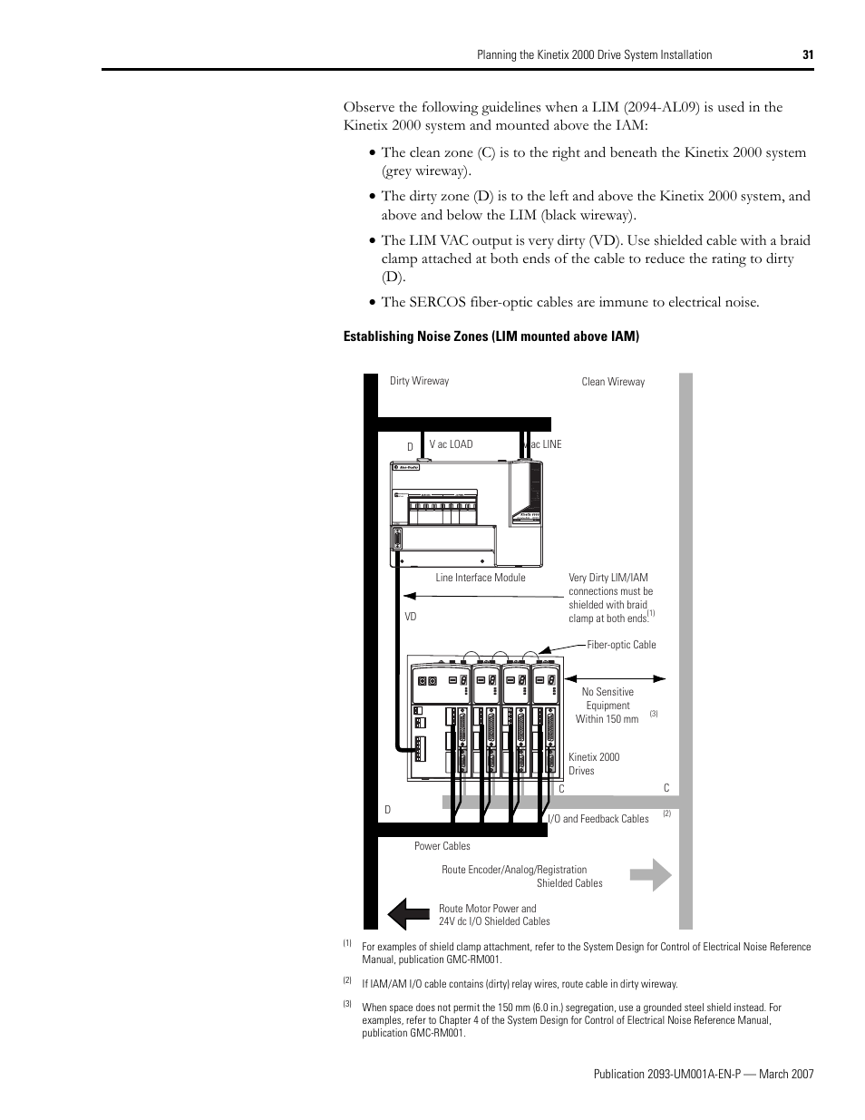 Rockwell Automation 2093-xxxx Kinetix 2000 Multi-axis Servo Drive User Manual User Manual | Page 31 / 226