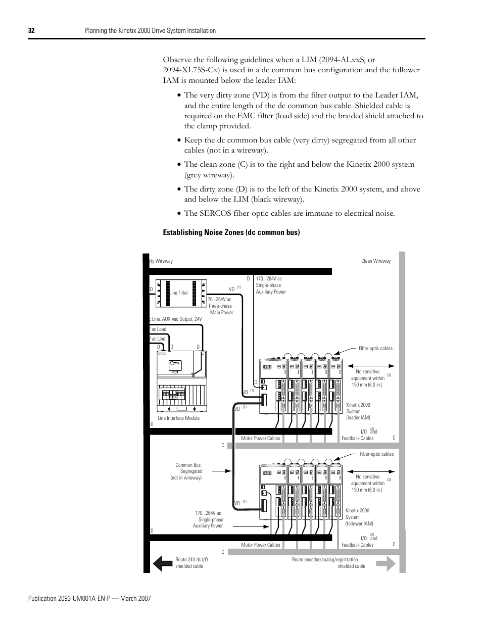 Establishing noise zones (dc common bus) | Rockwell Automation 2093-xxxx Kinetix 2000 Multi-axis Servo Drive User Manual User Manual | Page 32 / 226