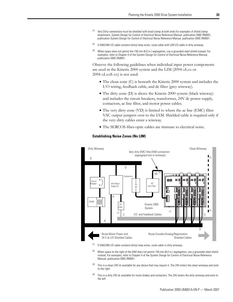 Rockwell Automation 2093-xxxx Kinetix 2000 Multi-axis Servo Drive User Manual User Manual | Page 33 / 226
