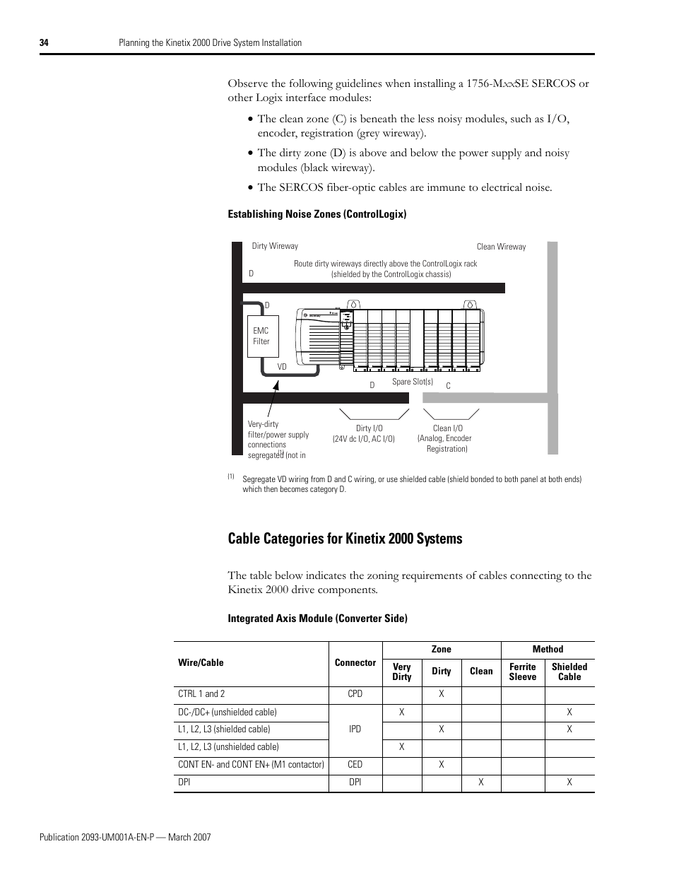 Cable categories for kinetix 2000 systems | Rockwell Automation 2093-xxxx Kinetix 2000 Multi-axis Servo Drive User Manual User Manual | Page 34 / 226