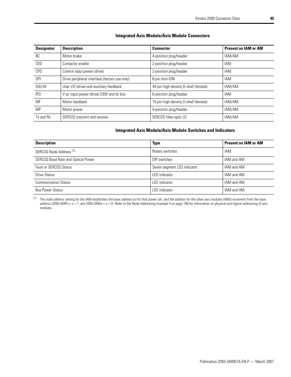 Rockwell Automation 2093-xxxx Kinetix 2000 Multi-axis Servo Drive User Manual User Manual | Page 45 / 226