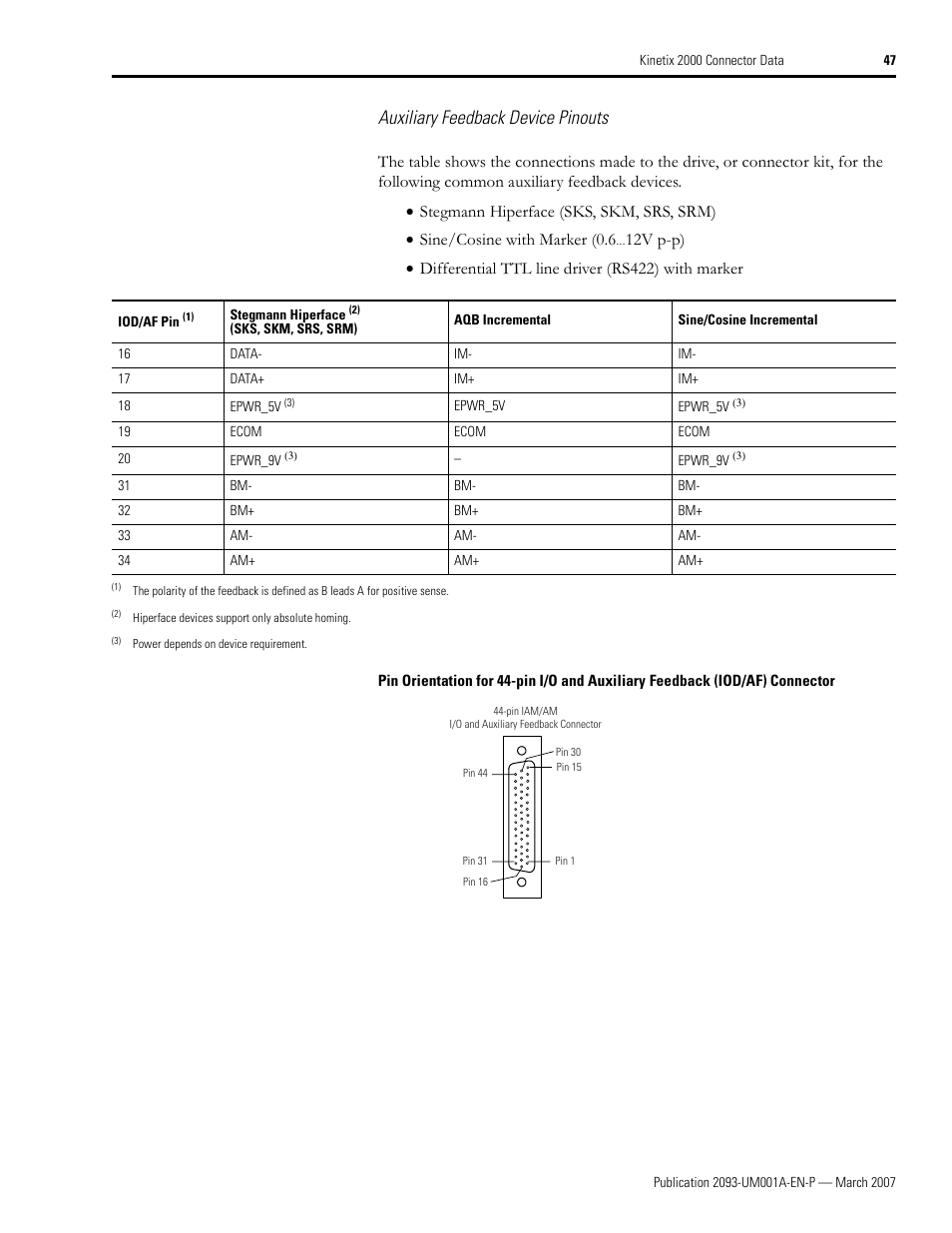 Auxiliary feedback device pinouts | Rockwell Automation 2093-xxxx Kinetix 2000 Multi-axis Servo Drive User Manual User Manual | Page 47 / 226