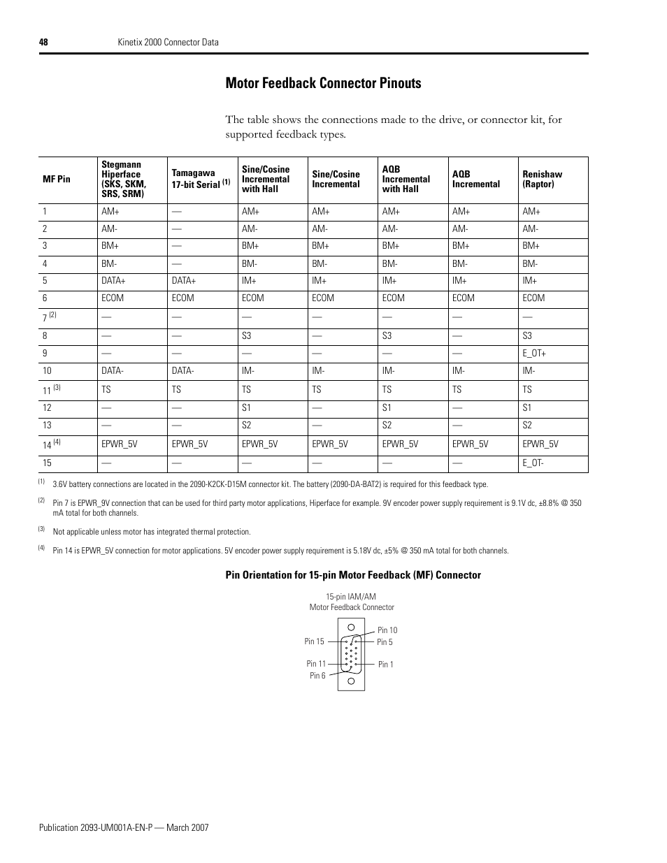 Motor feedback connector pinouts | Rockwell Automation 2093-xxxx Kinetix 2000 Multi-axis Servo Drive User Manual User Manual | Page 48 / 226