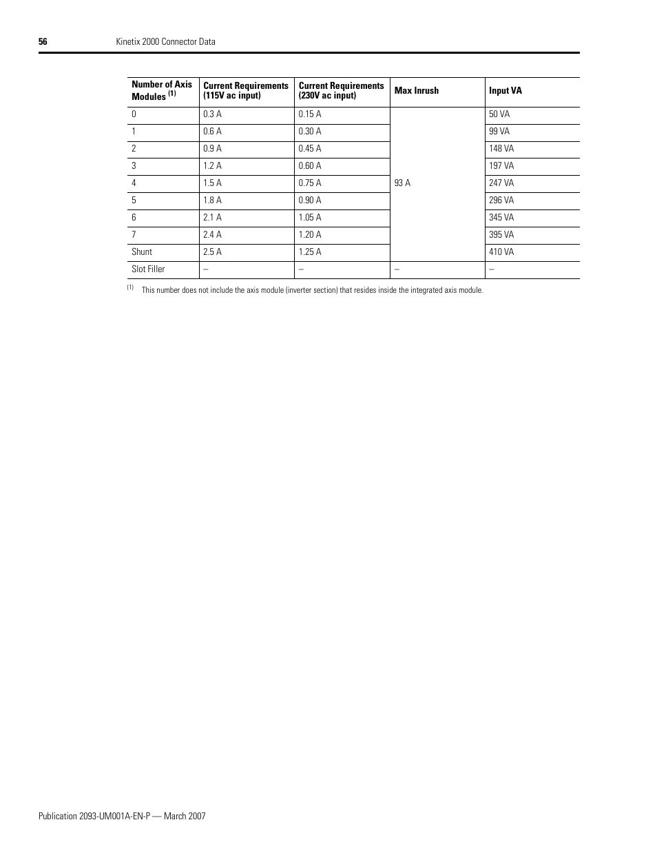 Rockwell Automation 2093-xxxx Kinetix 2000 Multi-axis Servo Drive User Manual User Manual | Page 56 / 226