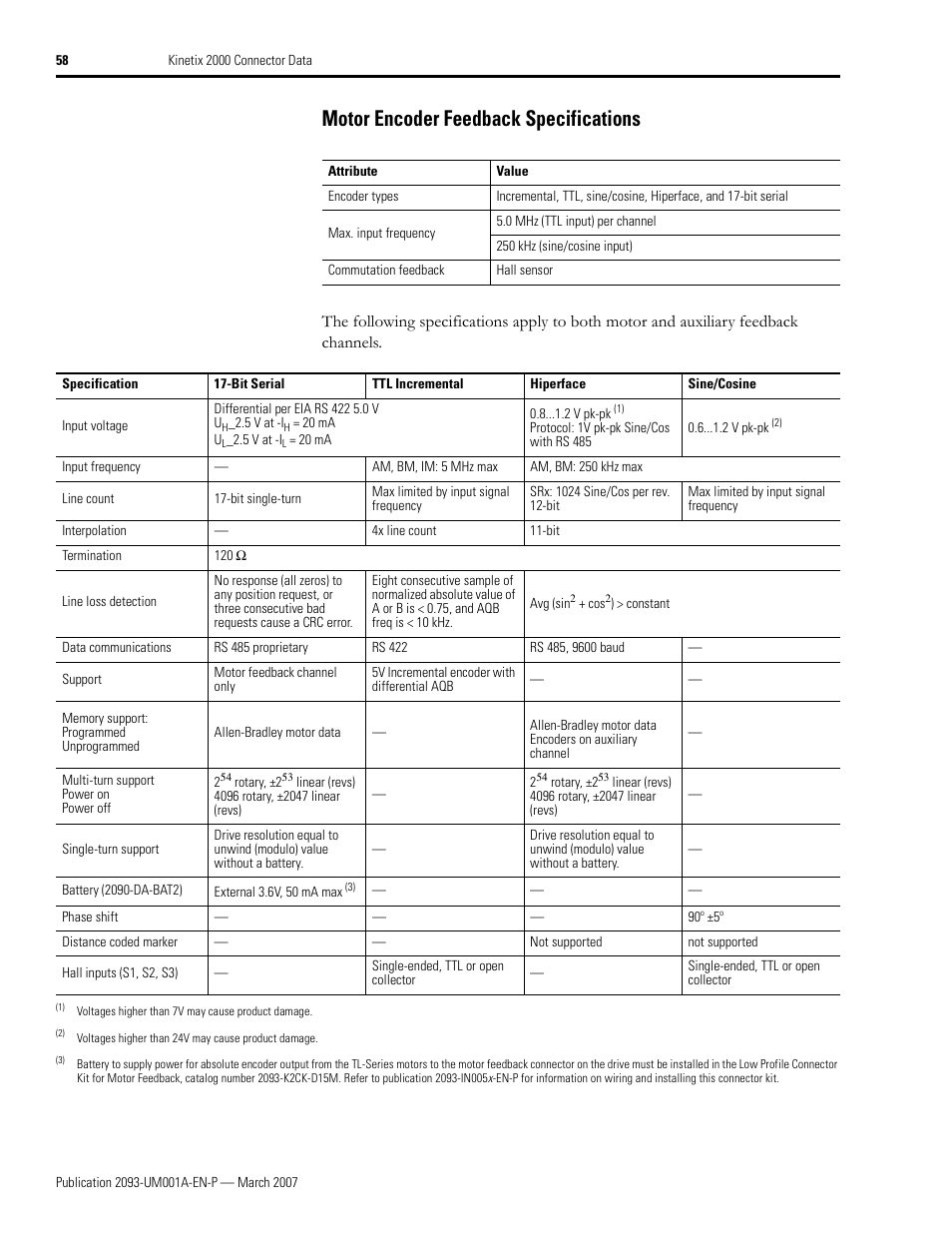 Motor encoder feedback specifications | Rockwell Automation 2093-xxxx Kinetix 2000 Multi-axis Servo Drive User Manual User Manual | Page 58 / 226