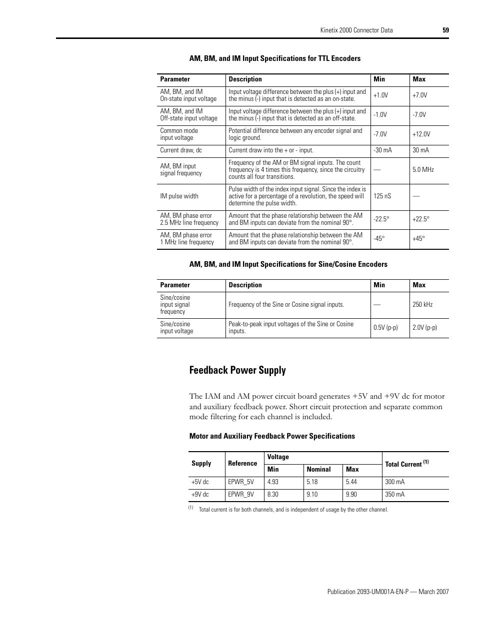 Feedback power supply | Rockwell Automation 2093-xxxx Kinetix 2000 Multi-axis Servo Drive User Manual User Manual | Page 59 / 226