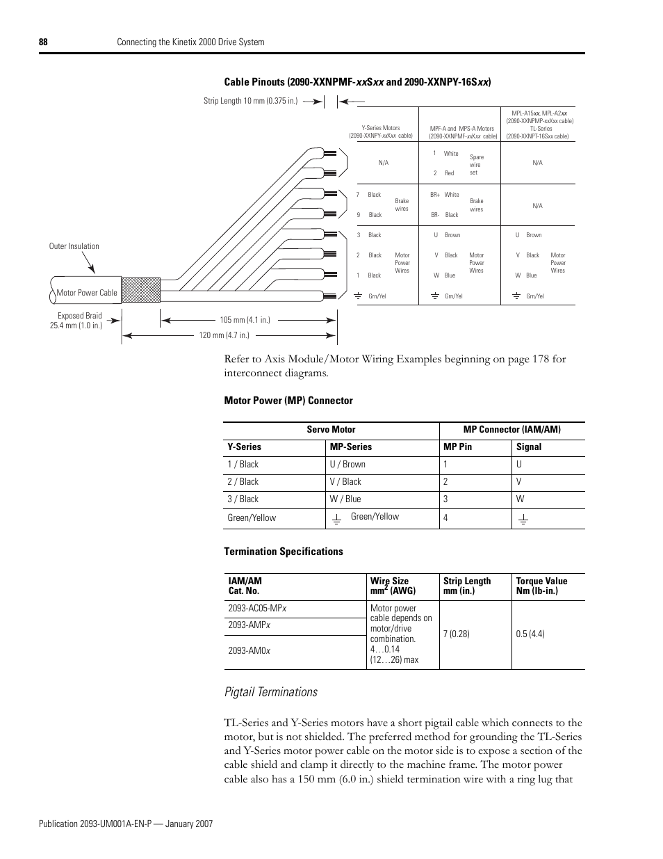 Pigtail terminations | Rockwell Automation 2093-xxxx Kinetix 2000 Multi-axis Servo Drive User Manual User Manual | Page 88 / 226