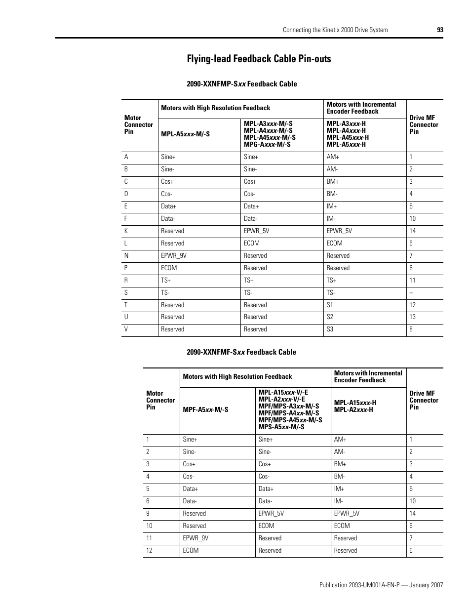 Flying-lead feedback cable pin-outs, Ge 93 | Rockwell Automation 2093-xxxx Kinetix 2000 Multi-axis Servo Drive User Manual User Manual | Page 93 / 226