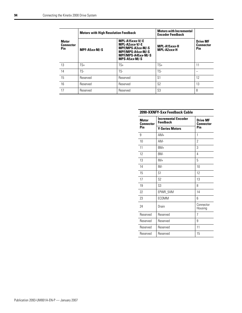 Ge 94 | Rockwell Automation 2093-xxxx Kinetix 2000 Multi-axis Servo Drive User Manual User Manual | Page 94 / 226