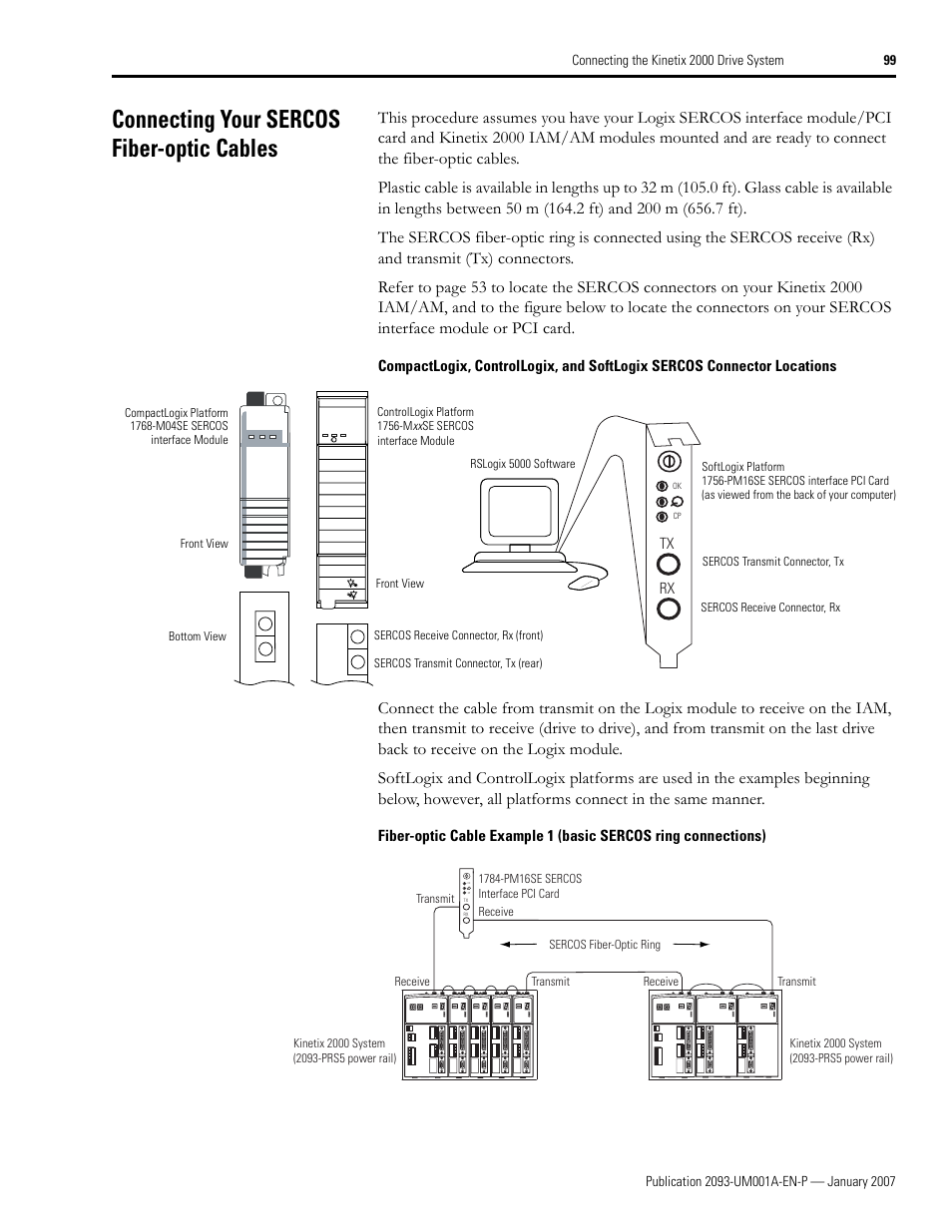 Connecting your sercos fiber-optic cables, Tx rx | Rockwell Automation 2093-xxxx Kinetix 2000 Multi-axis Servo Drive User Manual User Manual | Page 99 / 226