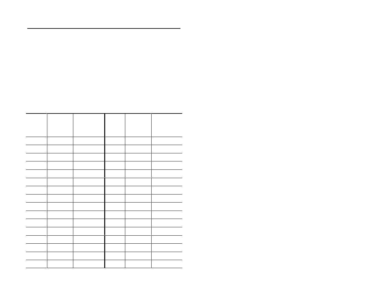 C - ascii chart, Ascii chart, Appendix | Rockwell Automation 2755 2D Hand-Held Scanner User Manual | Page 92 / 134