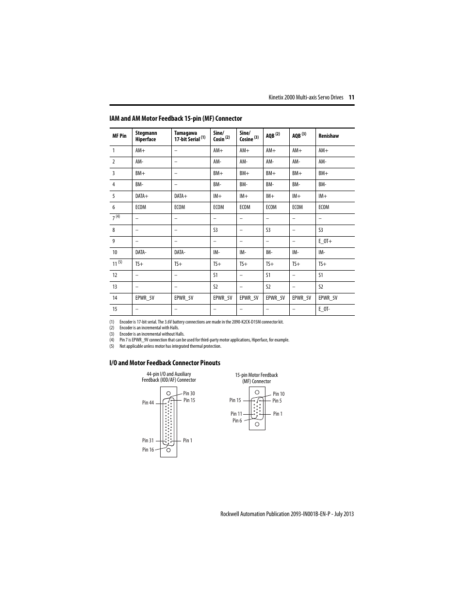 Rockwell Automation 2093-AMxx Kinetix 2000 Integrated Axis Module and Axis Module Installation Instructions User Manual | Page 11 / 16