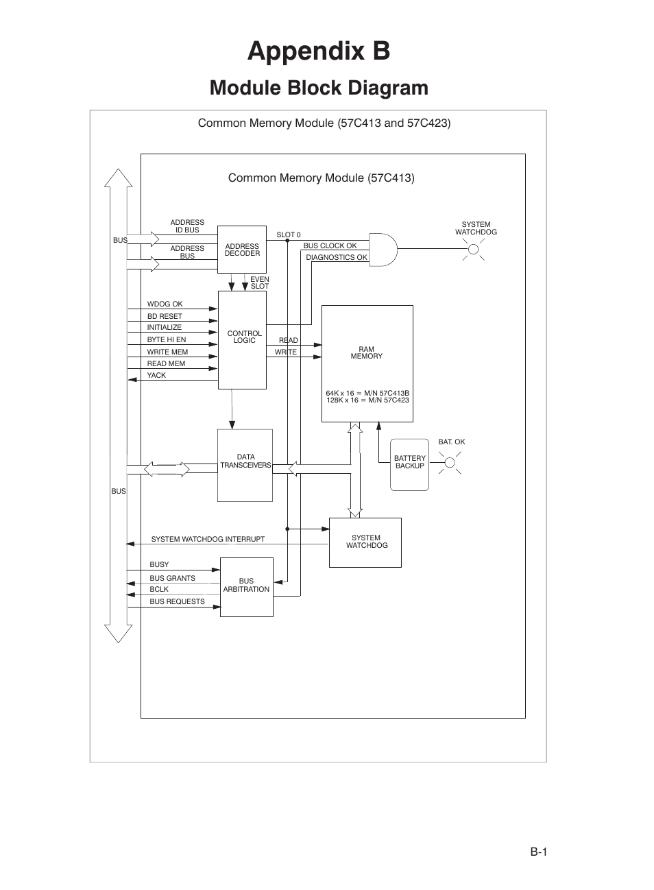 Appendix b, Module block diagram | Rockwell Automation 57C423 Common Memory Module User Manual | Page 27 / 40
