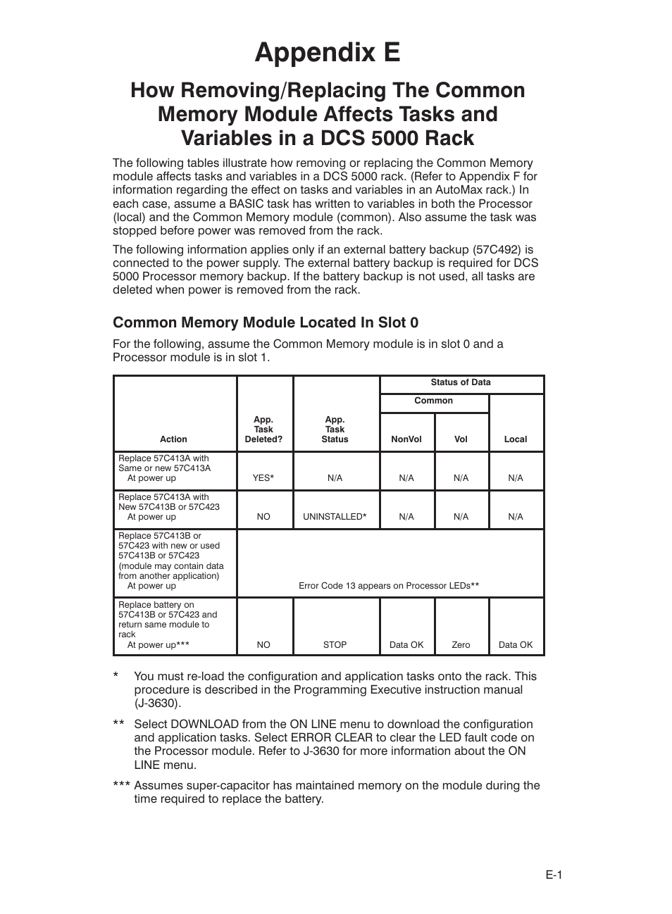 Appendix e | Rockwell Automation 57C423 Common Memory Module User Manual | Page 35 / 40