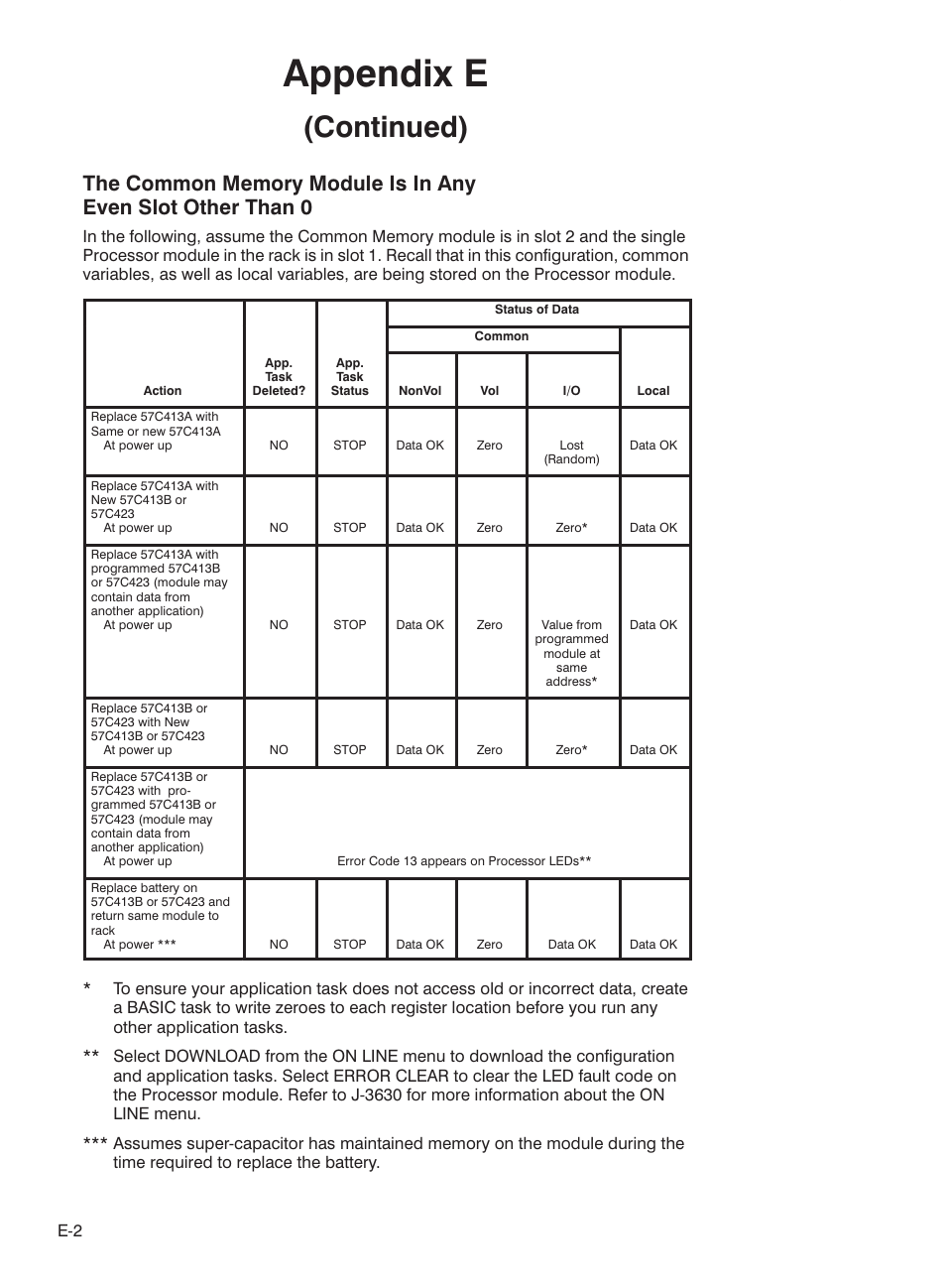 Appendix e, Continued) | Rockwell Automation 57C423 Common Memory Module User Manual | Page 36 / 40
