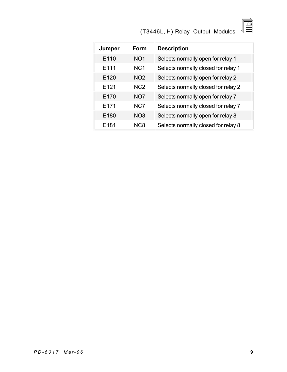 Rockwell Automation T3446H ICS Regent Relay Output Modules User Manual | Page 9 / 20