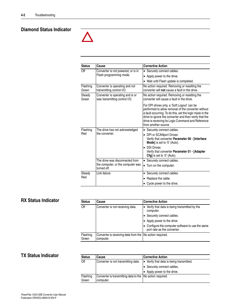 Diamond status indicator, Rx status indicator, Tx status indicator | Rockwell Automation 1203-USB  Converter User Manual | Page 50 / 112