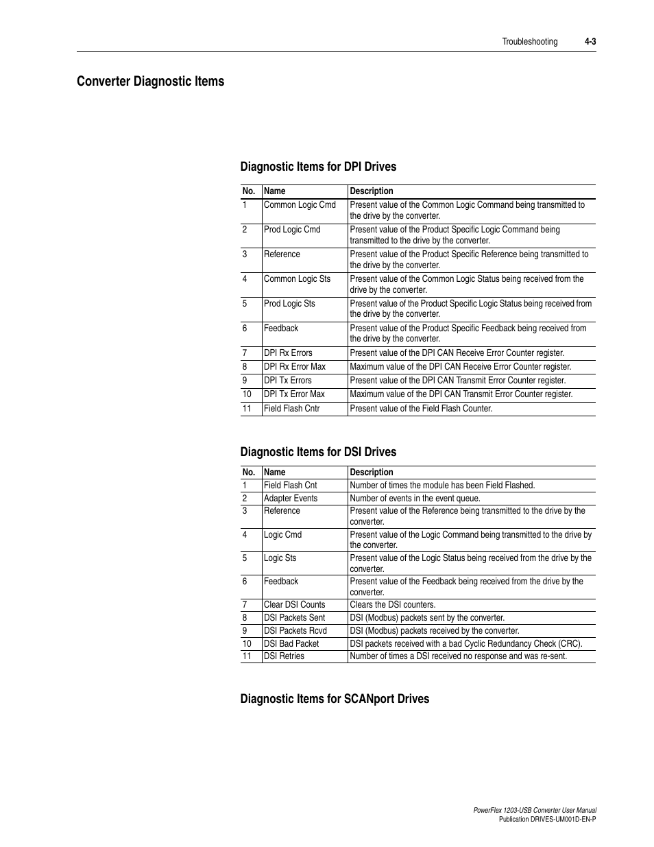 Converter diagnostic items, Diagnostic items for dpi drives, Diagnostic items for dsi drives | Diagnostic items for scanport drives, Converter diagnostic items -3 | Rockwell Automation 1203-USB  Converter User Manual | Page 51 / 112
