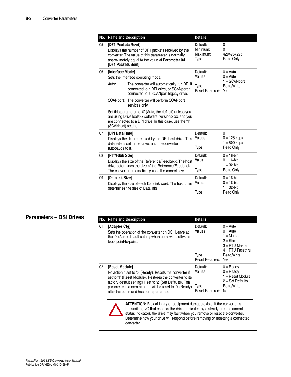 Parameters – dsi drives | Rockwell Automation 1203-USB  Converter User Manual | Page 62 / 112