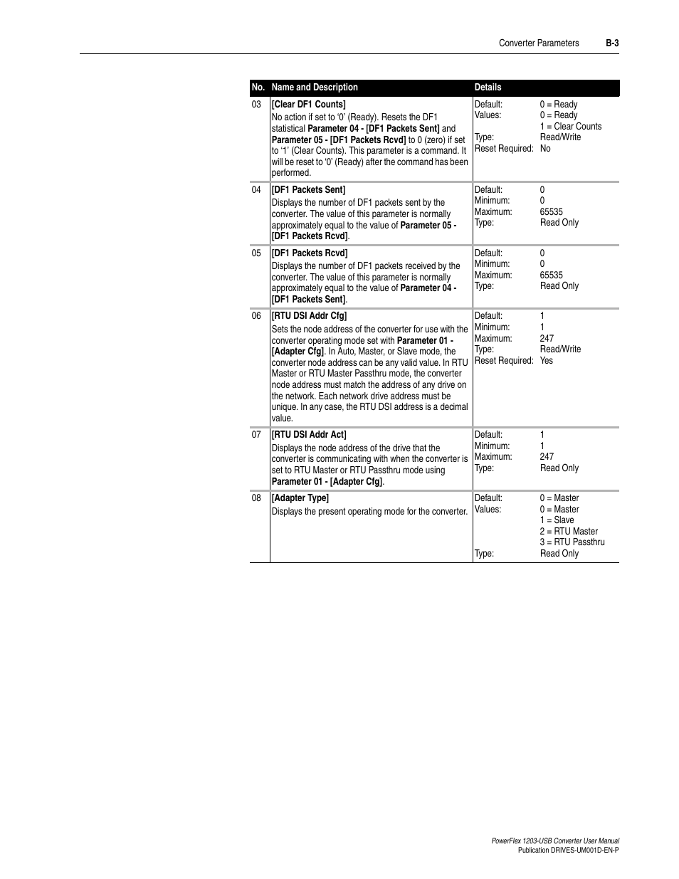 Rockwell Automation 1203-USB  Converter User Manual | Page 63 / 112