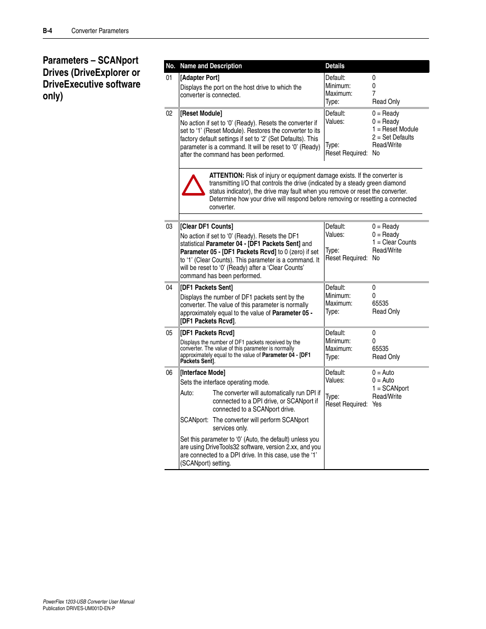 Rockwell Automation 1203-USB  Converter User Manual | Page 64 / 112