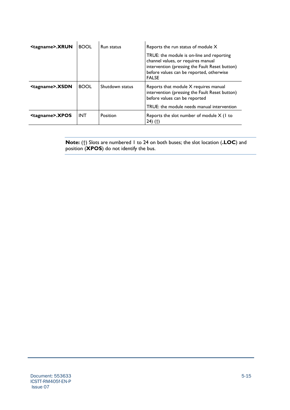Rockwell Automation AADvance Controller Configuration Guide User Manual | Page 113 / 286