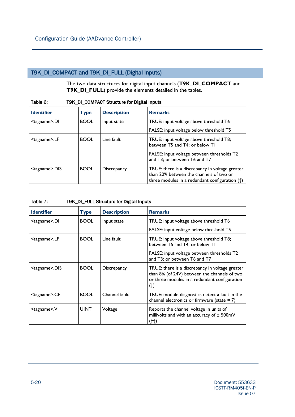 Rockwell Automation AADvance Controller Configuration Guide User Manual | Page 118 / 286