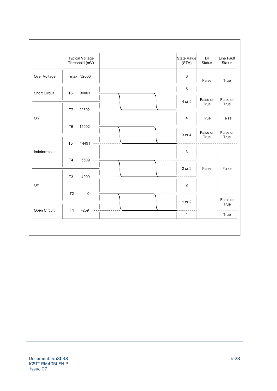 Rockwell Automation AADvance Controller Configuration Guide User Manual | Page 121 / 286