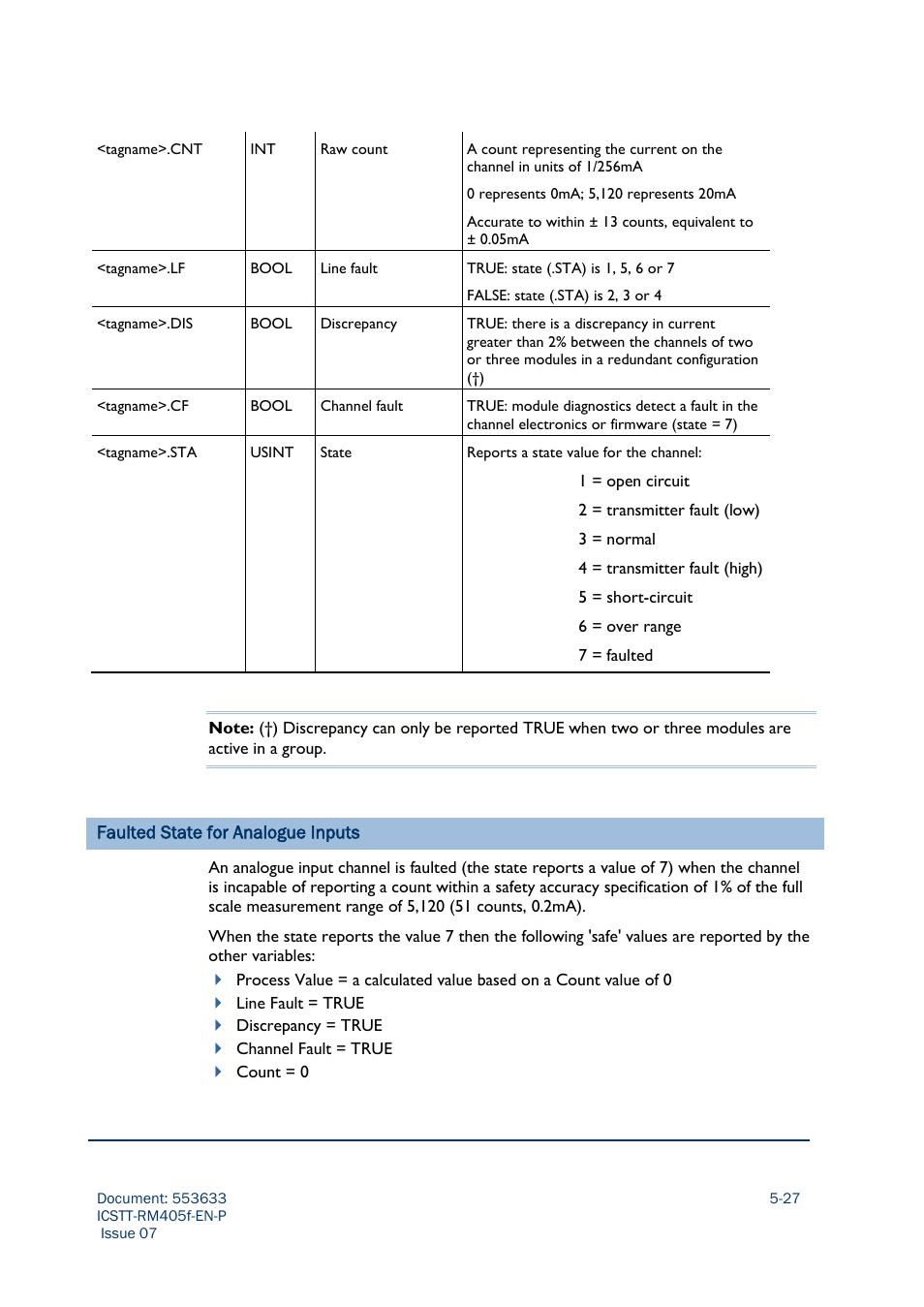 Rockwell Automation AADvance Controller Configuration Guide User Manual | Page 125 / 286