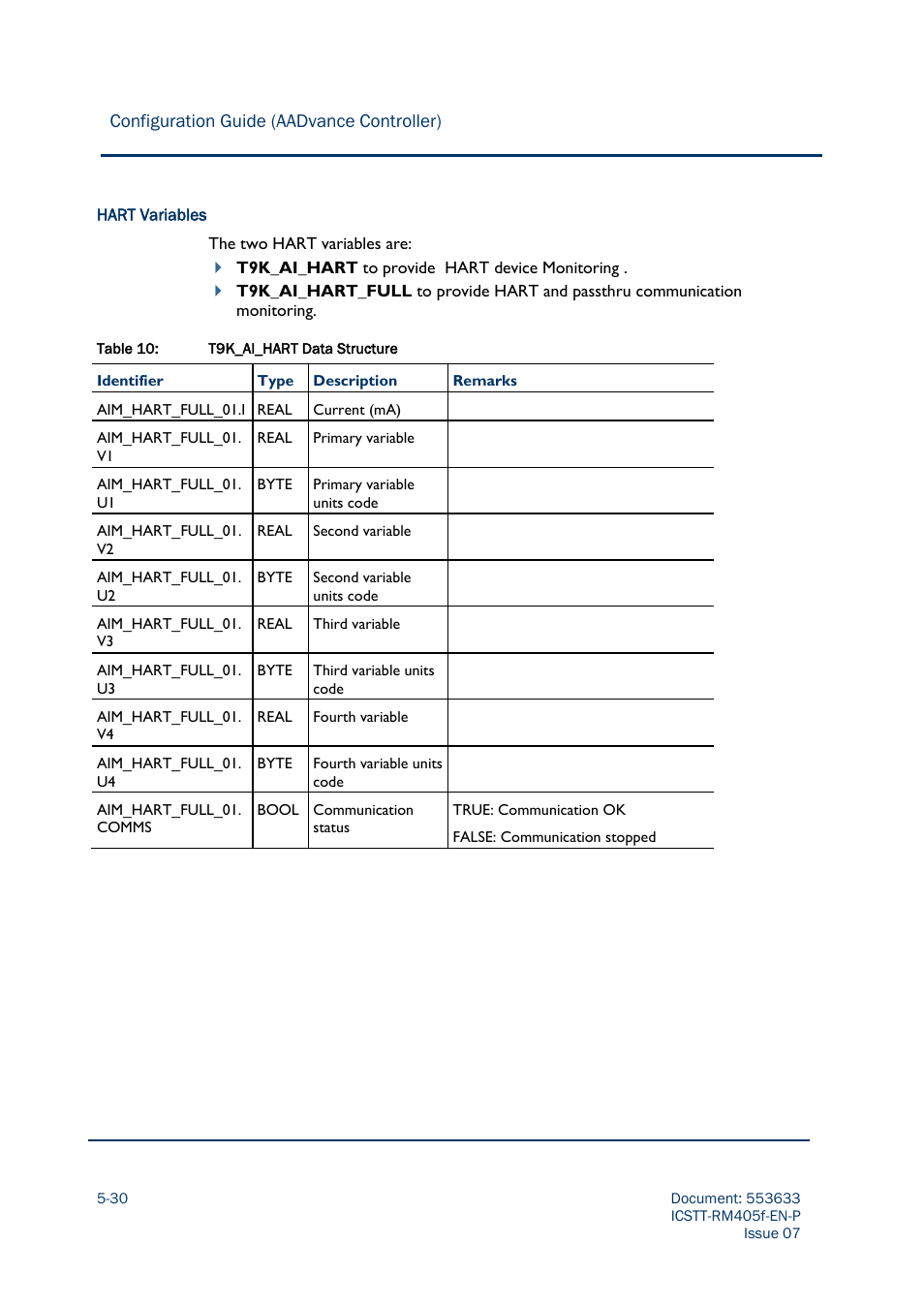 Rockwell Automation AADvance Controller Configuration Guide User Manual | Page 128 / 286