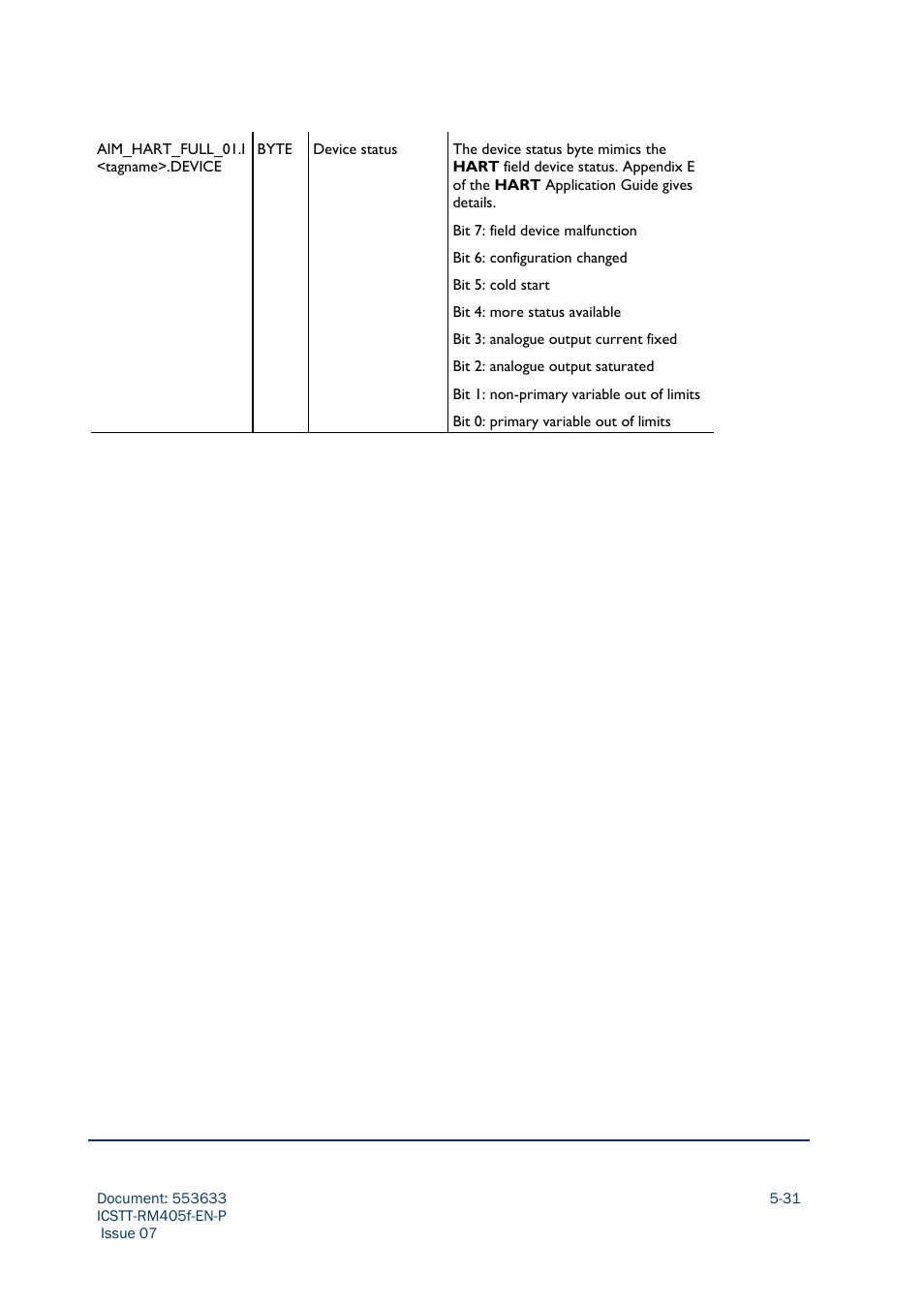 Rockwell Automation AADvance Controller Configuration Guide User Manual | Page 129 / 286