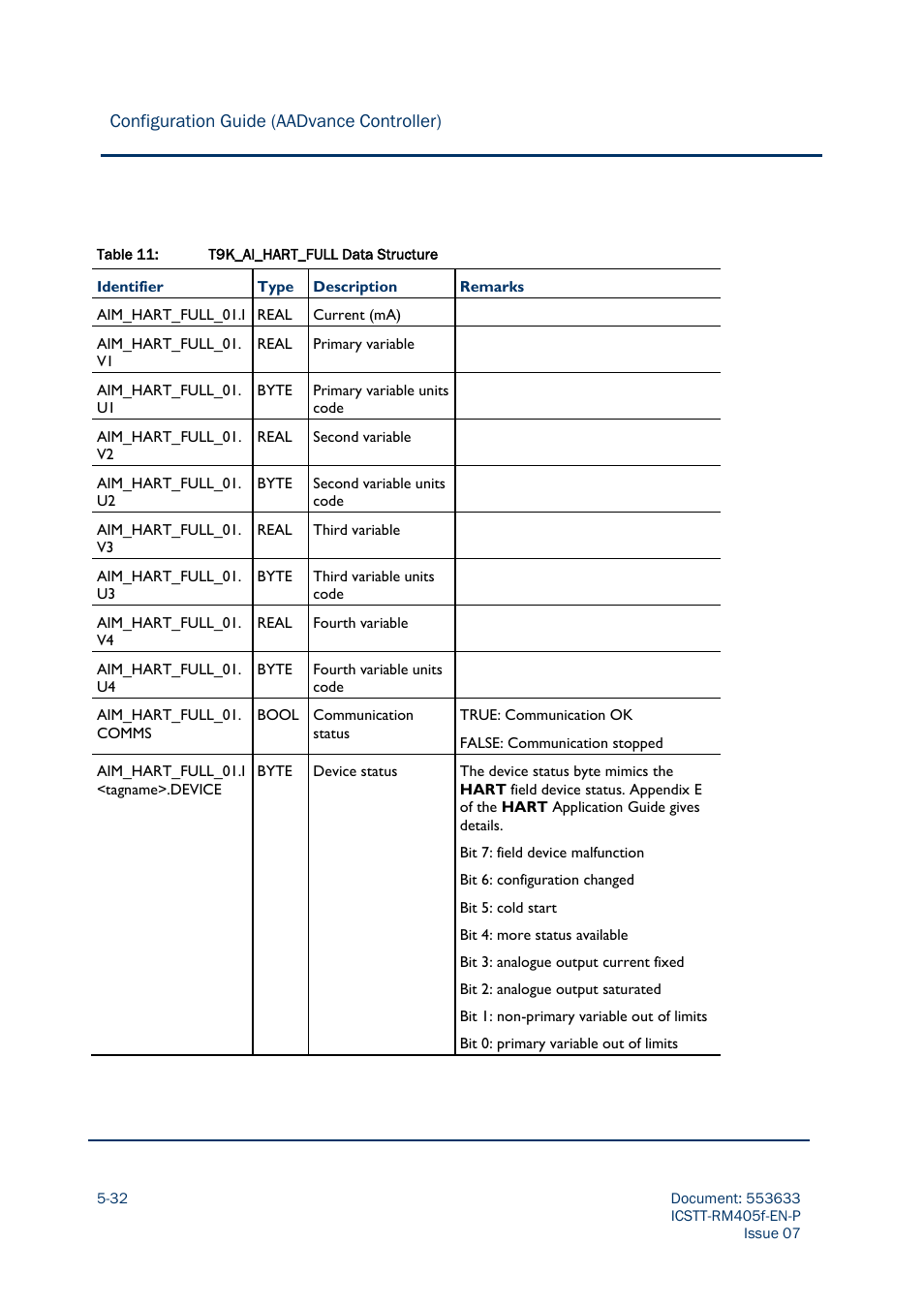 Configuration guide (aadvance controller) | Rockwell Automation AADvance Controller Configuration Guide User Manual | Page 130 / 286