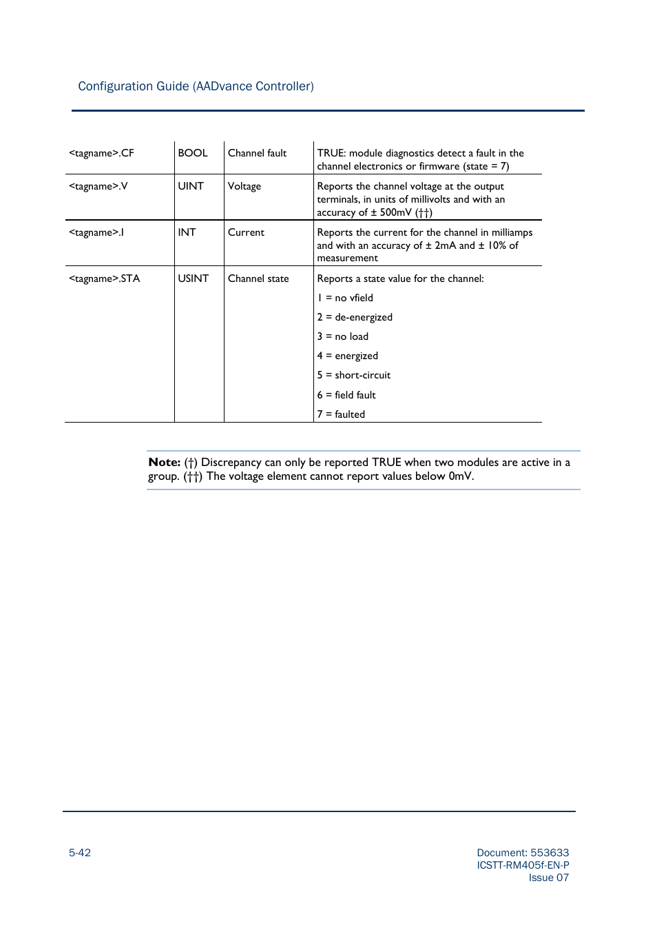 Rockwell Automation AADvance Controller Configuration Guide User Manual | Page 140 / 286