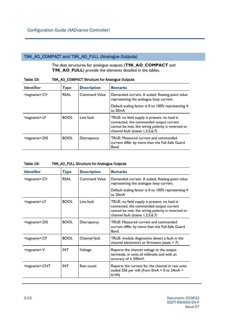 Rockwell Automation AADvance Controller Configuration Guide User Manual | Page 150 / 286