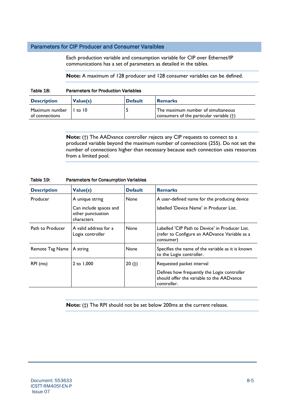 Parameters for cip producer and consumer varaibles | Rockwell Automation AADvance Controller Configuration Guide User Manual | Page 175 / 286